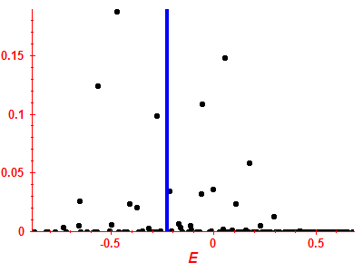 Strength function